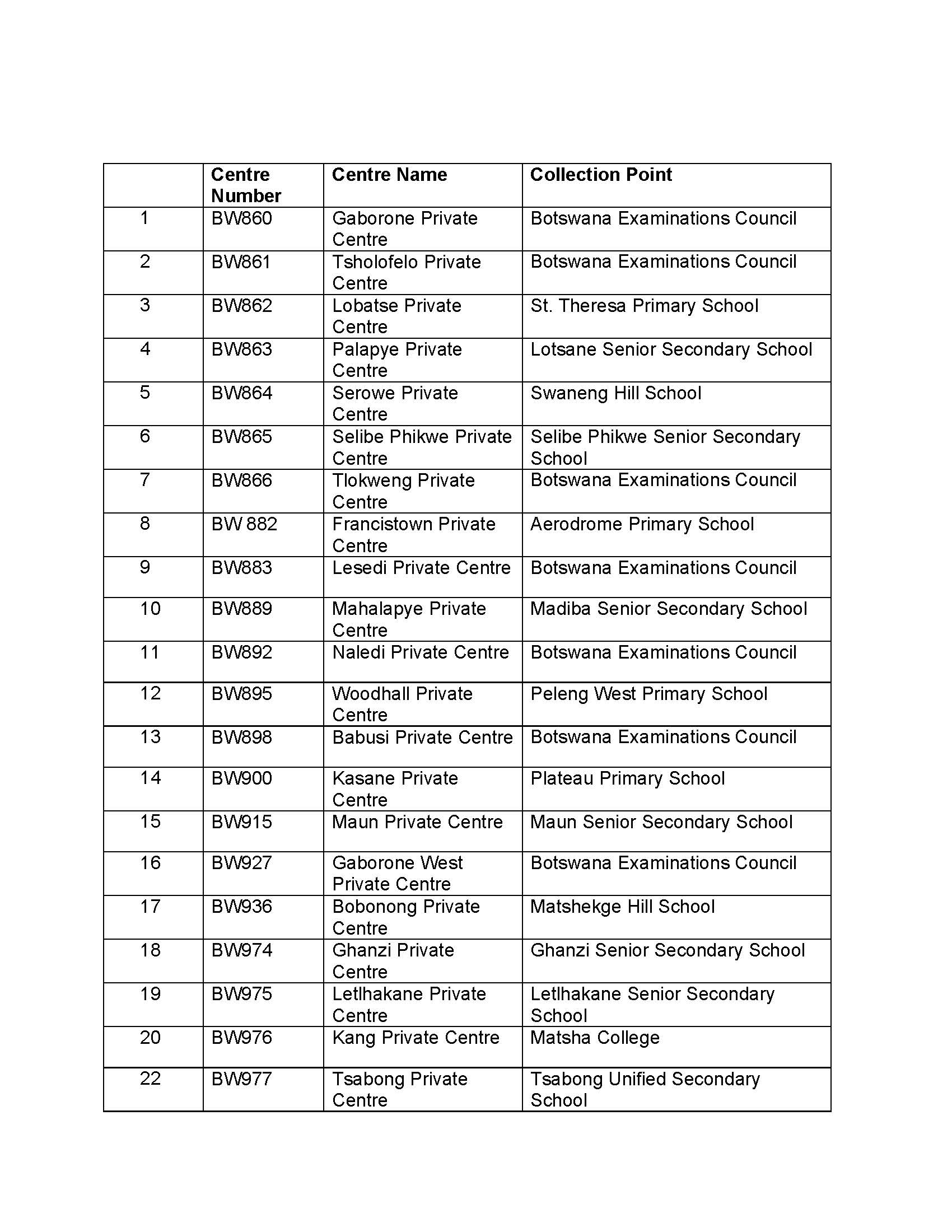 Press_Release_2022_BGCSE_Results_21.02.2023_Page_3.jpg