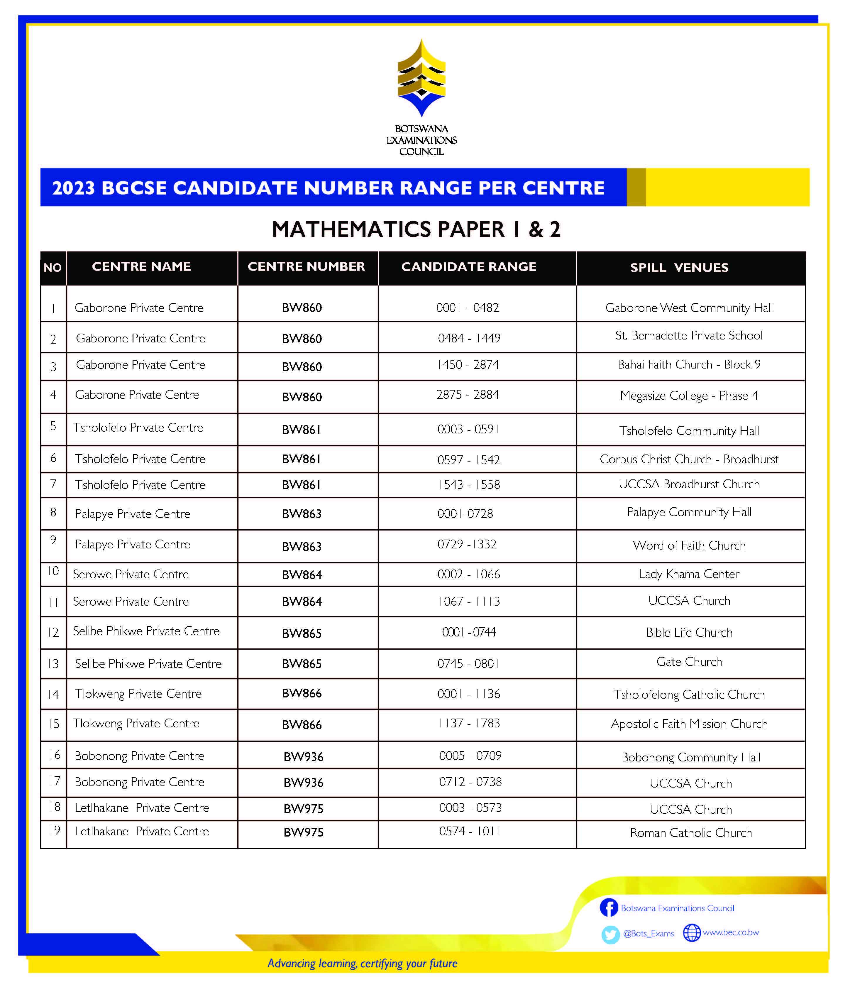 2022_BGCSE_PRIVATE_CENTRE_EXAM_MATHS_PAPER_1_AND_2_11zon.jpg