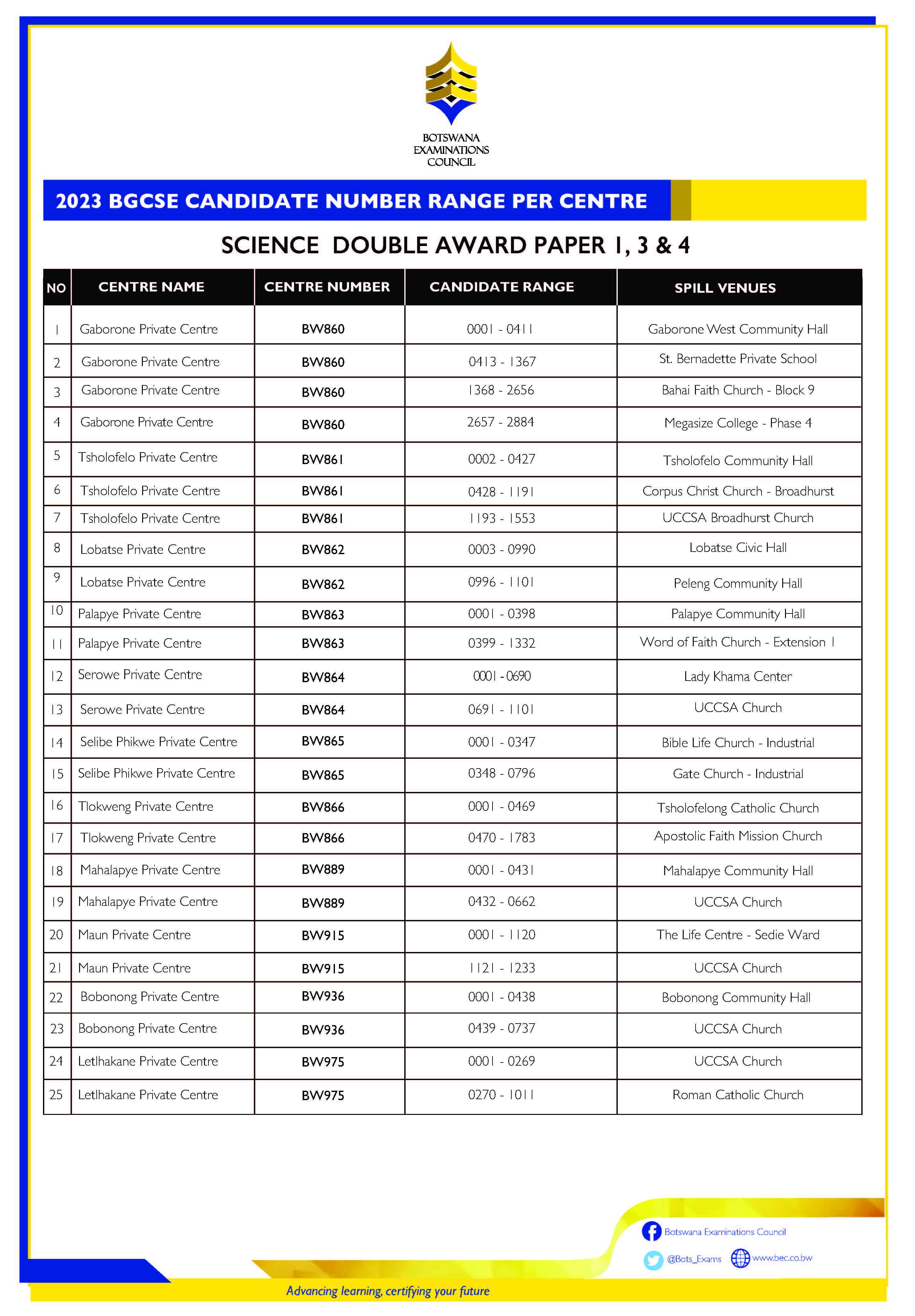 2022_BGCSE_PRIVATE_CENTRE_EXAM_SCIENCE_DOUBLE_AWARD_PAPER_1_3_AND_4_11zon.jpg