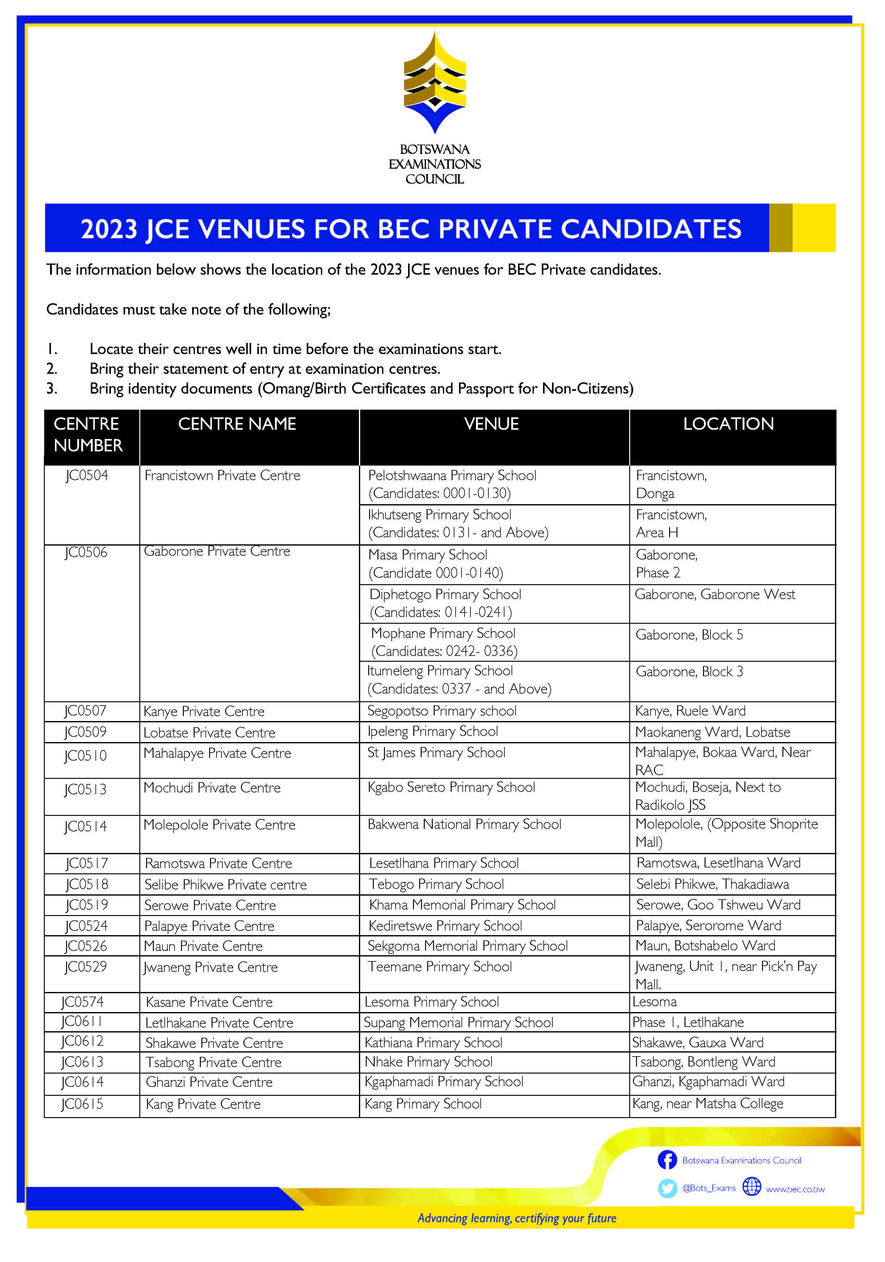 2023_JCE_VENUES_FOR_PRIVATE_CANDIDATES_11zon.jpg